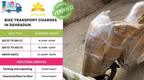 Bike Transport with Cost Estimate and Charges in Dehradun