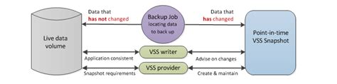 Image result for VSS Backup Software Comparison