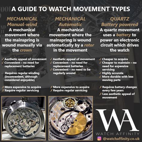 Image result for Watch Movement Types