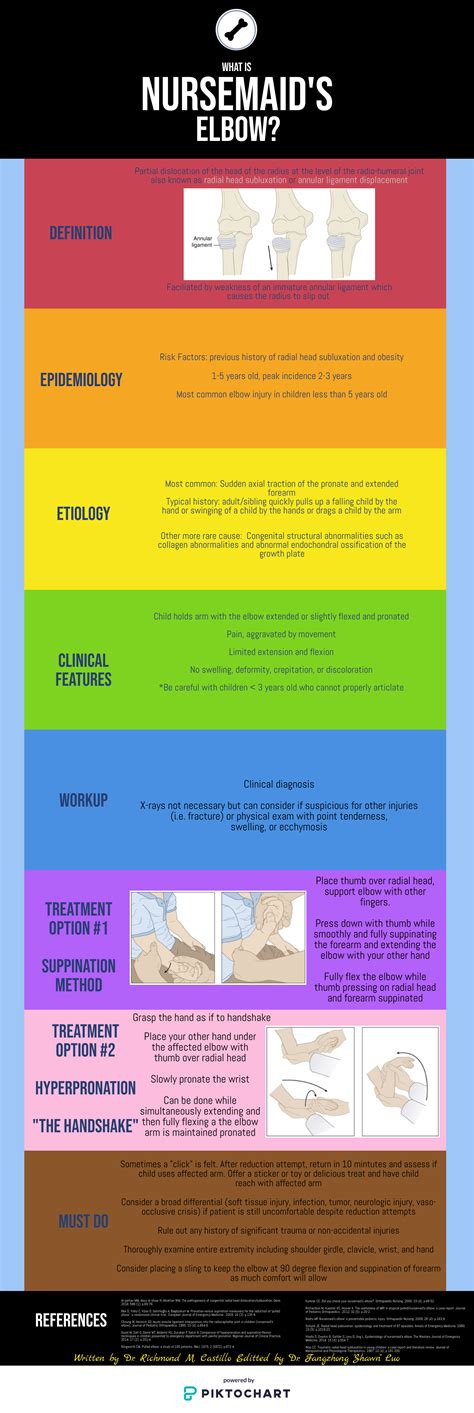 orthopedics — Blog — NUEM Blog