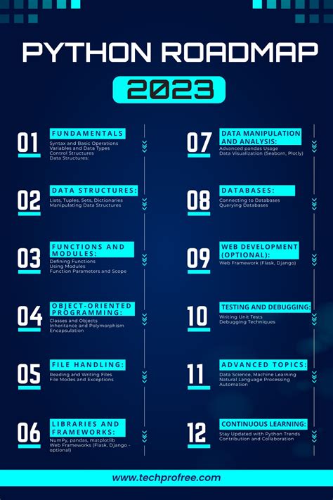 Image result for Techprofree Python Course