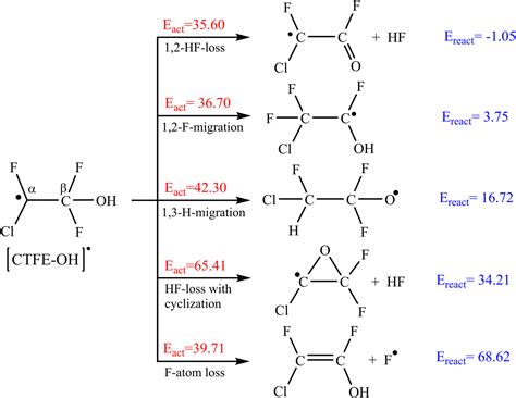 Cf2o Lewis Structure