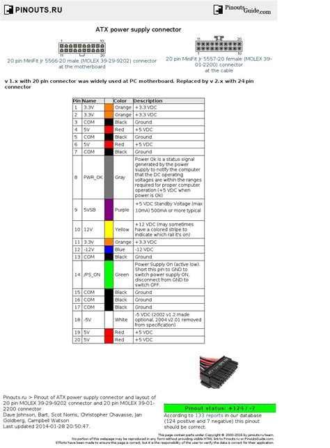 Atx Power Supply Voltage Pinout at Harry Oloughlin blog