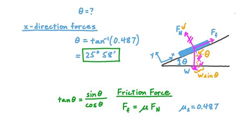 Question Video: Finding the Angle of Static Friction between a Body on ...