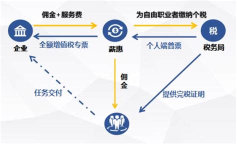 企业所得税税务筹划该如何进行？-企业税务-捷税宝