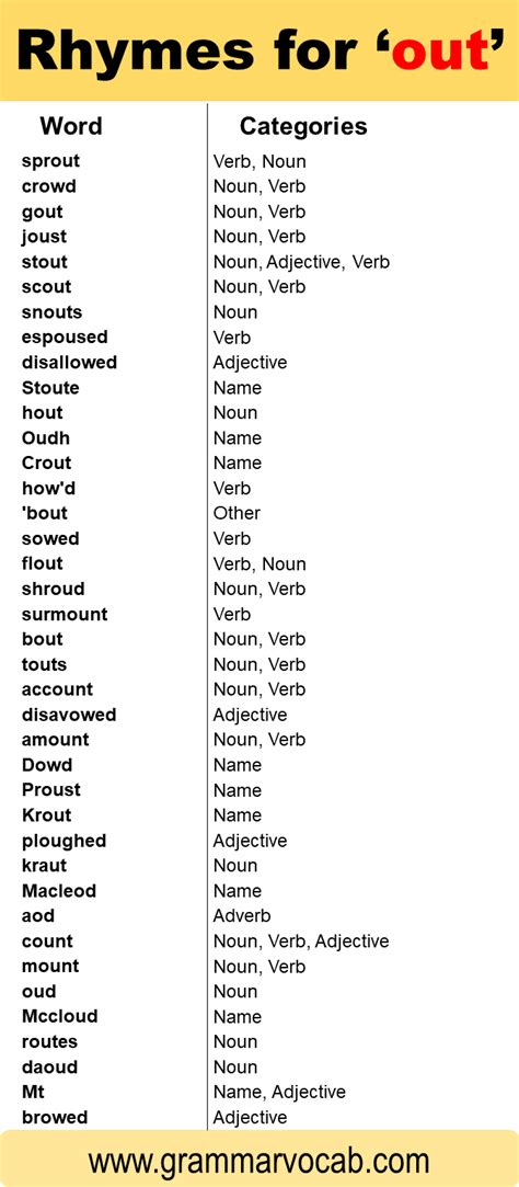Words That Rhyme With Out - GrammarVocab