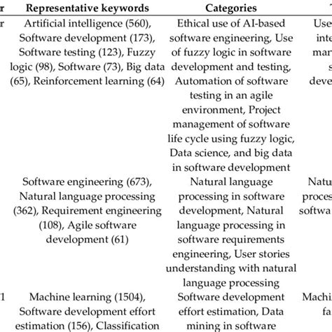 Example of Software Engineering Journal 的图像结果