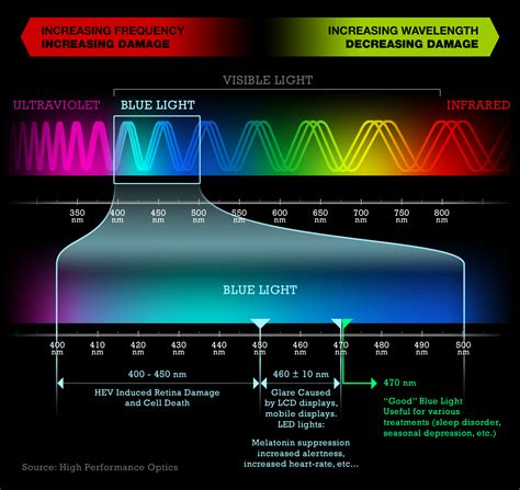 Image result for Visible Spectrum Explained