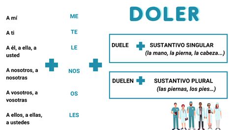 Verbo Doler Em Espanhol - FDPLEARN