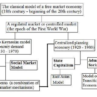 Tupelo Model Economic Development Model 的图像结果