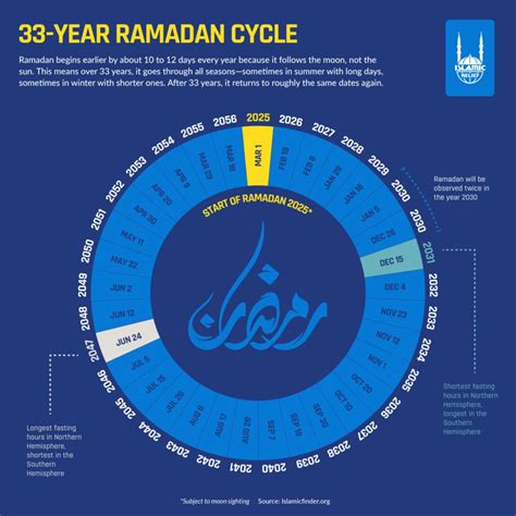 Welcoming Ramadan: Sighting the crescent moon - Islamic Relief Worldwide