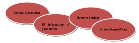 Why can't I log in to the web management utility of the TP-Link device?