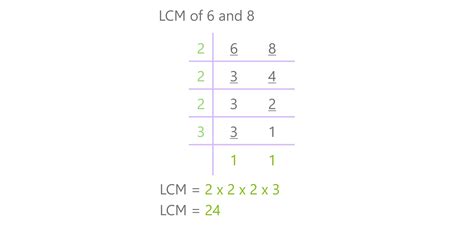 What Is The Lcm Of 12 And 8