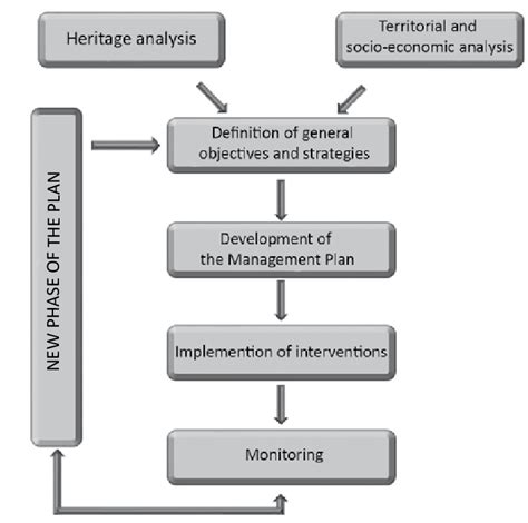 Management Plan Format 的图像结果