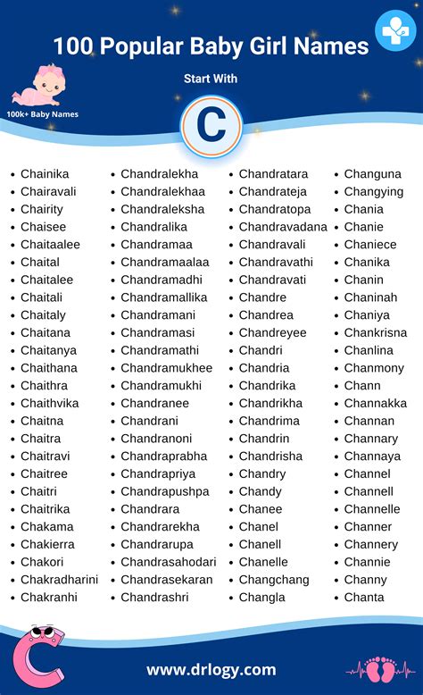 Popular baby girl names – Artofit