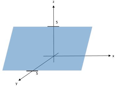 Coplanar Equilibrant 的图像结果