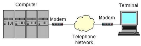First Computer Modem 的图像结果
