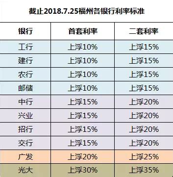 多城银行房贷业务收紧！福州二手房贷款有点"不好办"...-福州蓝房网