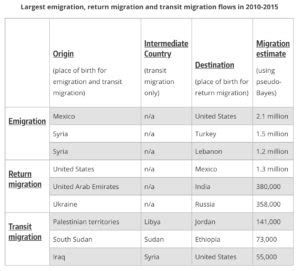 Human Migration Chart 的图像结果