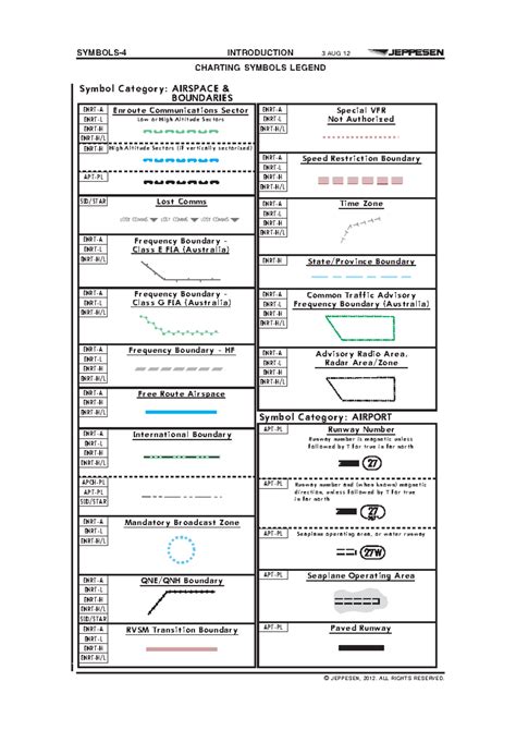 Nabil Signs - SYMBOLS-4 INTRODUCTION 3 AUG 12 CHARTING SYMBOLS LEGEND q ...