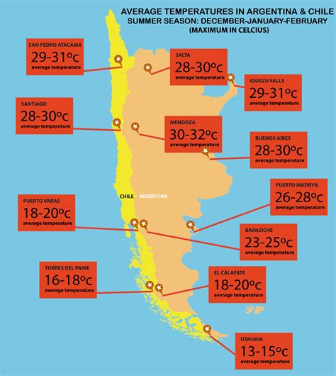 Argentina Weather Yearly & Monthly Weather Buenos Aires, Argentina