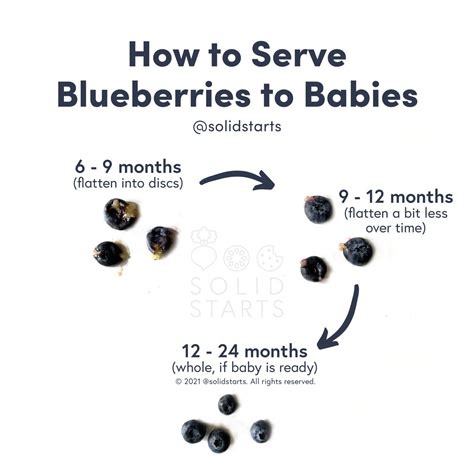Banana for babies baby led weaning method thrivingnest – Artofit
