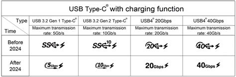 Image result for Microcontroller with USB C Interface