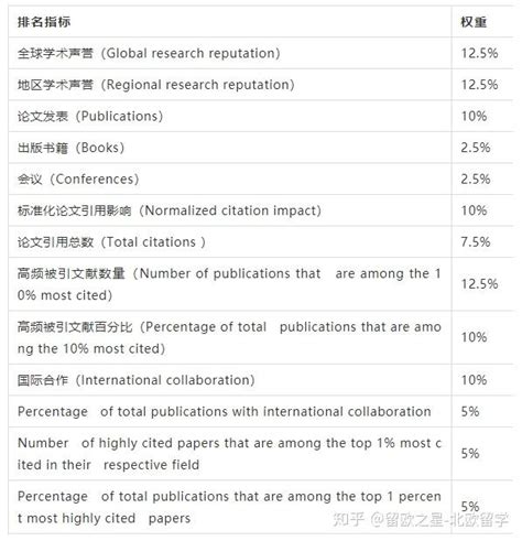 2021-2023：从全奖北欧留学生到丹麦博士 - 知乎