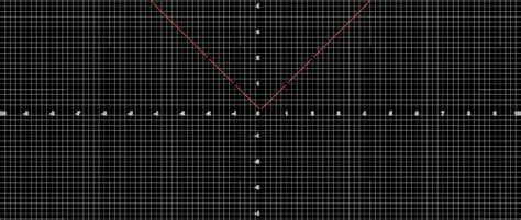 Image result for Absolute Function Graph