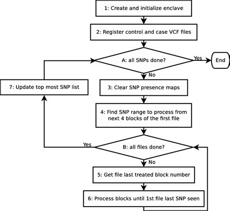Image result for Processing Box in Algorithm
