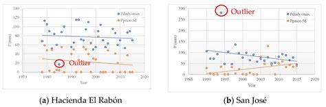Probabilistic Approach to Determine the Spatial Distribution of the ...