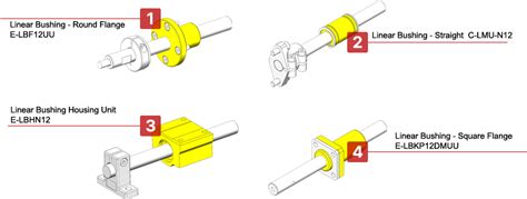 Linear Guide Using Shaft and Linear Bushing | MISUMI Economic Design ...
