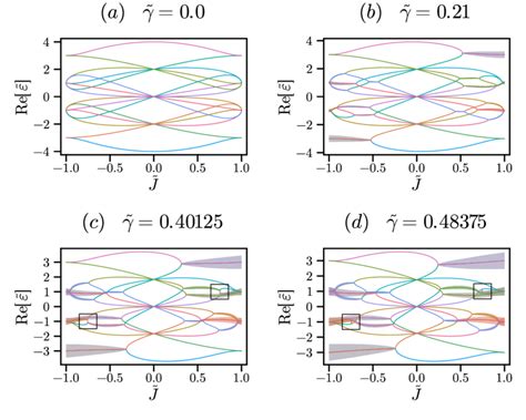 Image result for Normalized Eigenfunction