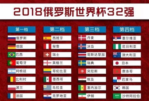 2014世界杯排名表（含32强）-腾蛇体育