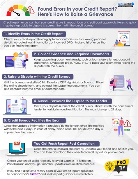 Found Errors in your Credit Report? Here's How to Raise a Grievance