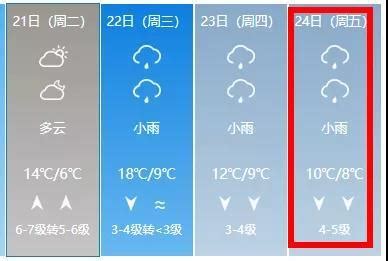 最低仅1℃！宁波接下来的天气又要变！年三十和大年初一很可能会…