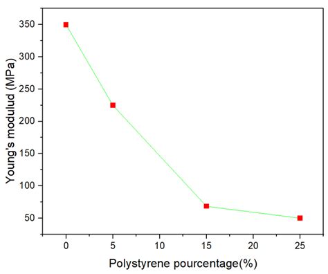 Thermal and Mechanical Performances Optimization of Plaster–Polystyrene ...