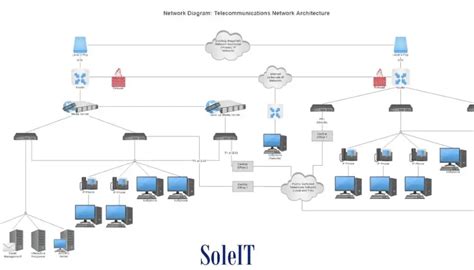 Network Diagram Project Management 的图像结果