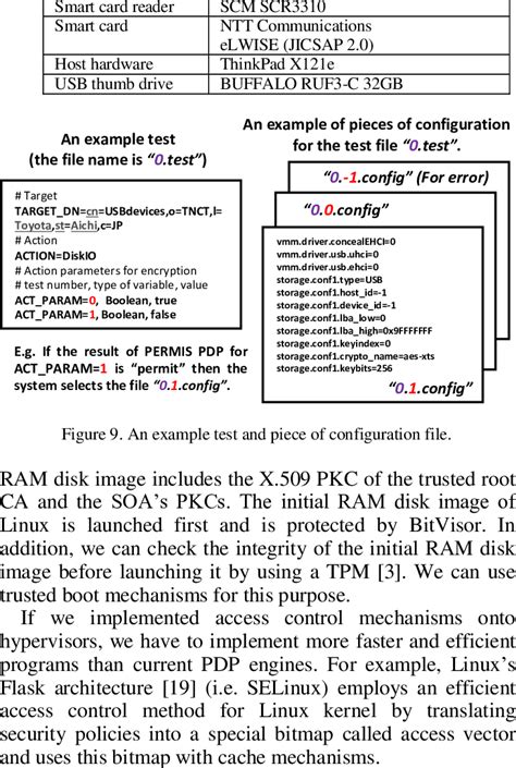 Hardware Design Specification Example 的图像结果