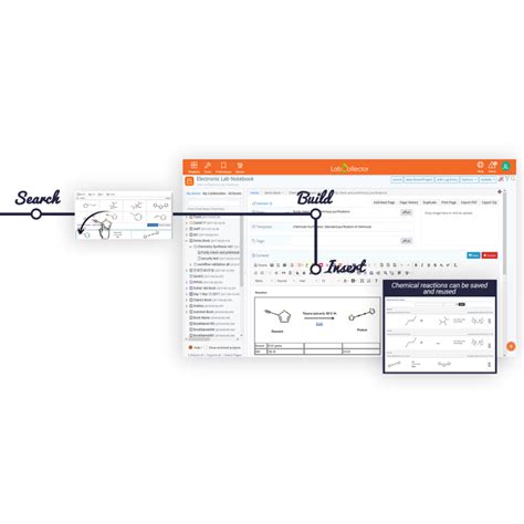 Electronic Lab Notebook 的图像结果