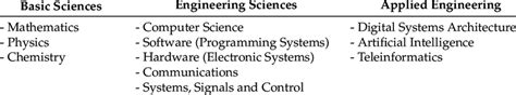 Types of Computer Engineering 的图像结果