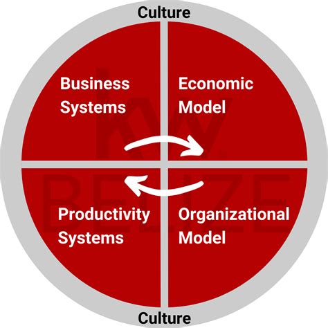 Systems - Keller Williams Belize