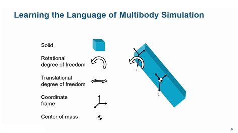 Image result for Simscape Multibody Tutorial