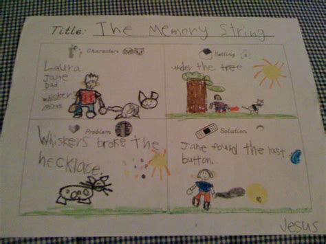 Image result for Memory String Score