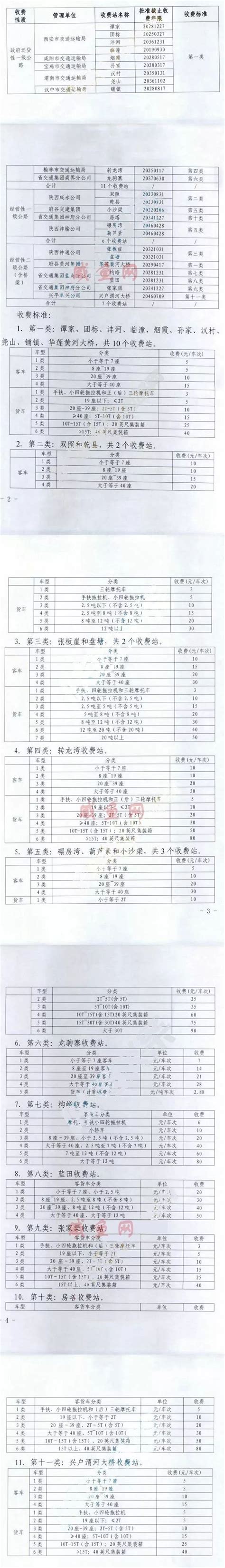 好消息!咸阳双照、乾县、烟霞收费站截止收费时间公布!_房产资讯_房天下