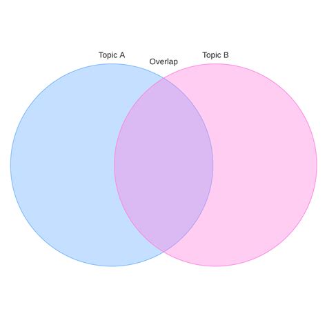 Printable Venn Diagram - prntbl.concejomunicipaldechinu.gov.co