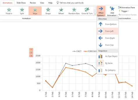 Image result for Animation Excel Graph in PowerPoint Data Points Move