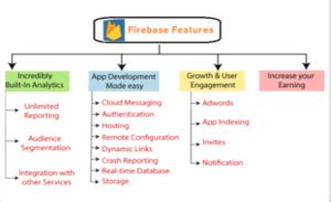 Firebase Database Tutorial for Beginners 的图像结果