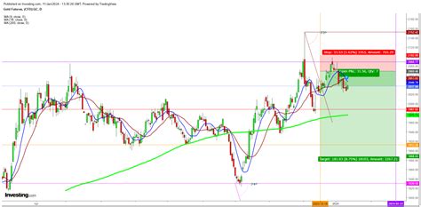 Gold: Will Bears Wait for the Fed’s Final Verdict? | Investing.com India