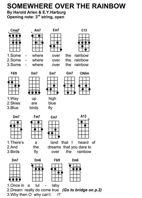 Somewhere Over The Rainbow Sheet Music For Ukulele